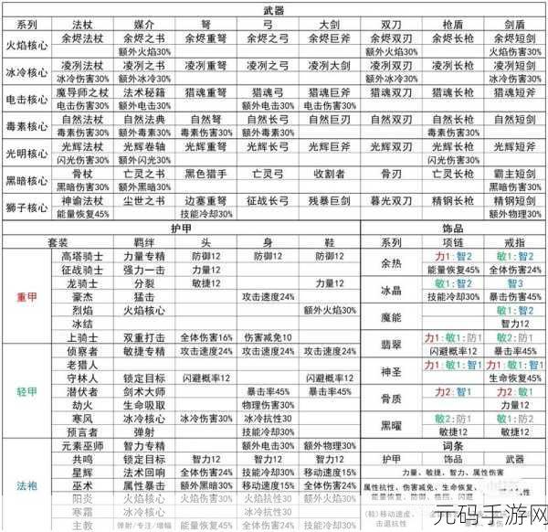 元气骑士解锁最强战斗力，30+武器合成秘密配方大全