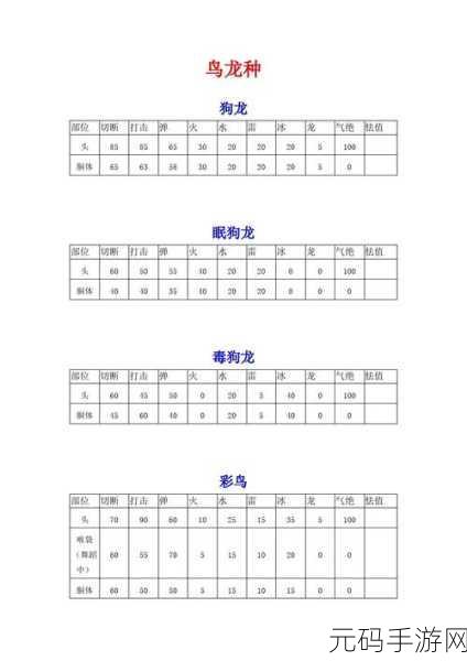 手游资讯，怪物猎人P3材料短缺之谜深度解析与应对策略