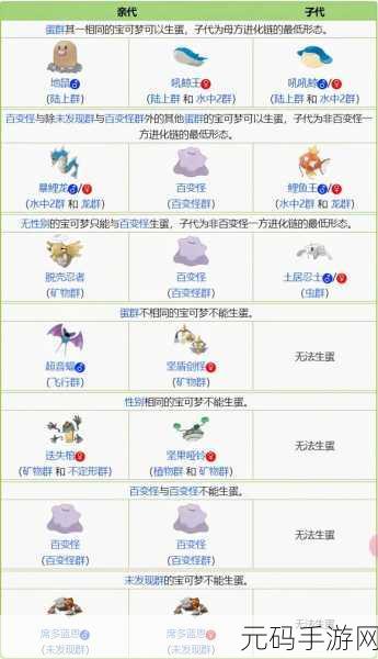 Pokemmo手游资讯，2025年珍稀宝可梦快速孵化攻略