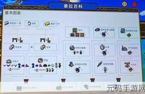 泰拉瑞亚渔夫任务全攻略，从接取到提交的详细指引
