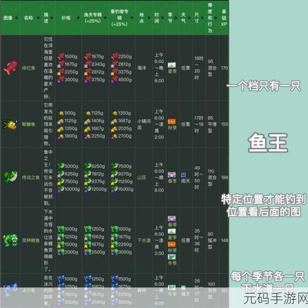 星露谷物语钓鱼高手秘籍,全面掌握技巧,解锁钓鱼新境界