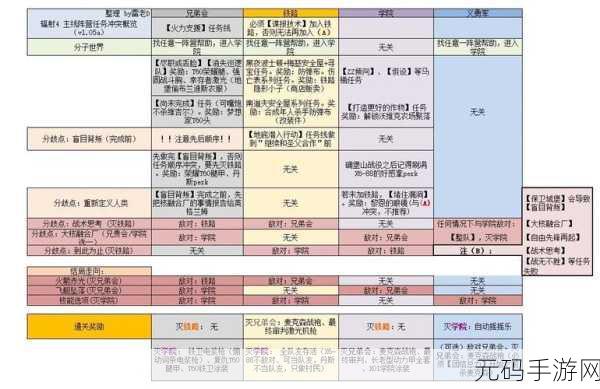 辐射4队友居里阵营及最佳队友选择指南