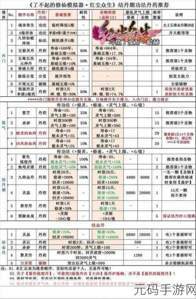 手游资讯指令，龙雀闪耀——了不起的修仙模拟器伤害属性深度解析