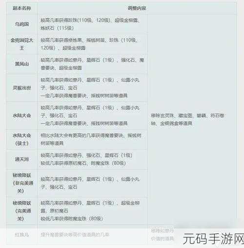 梦幻西游口袋版活跃度奖励机制详解