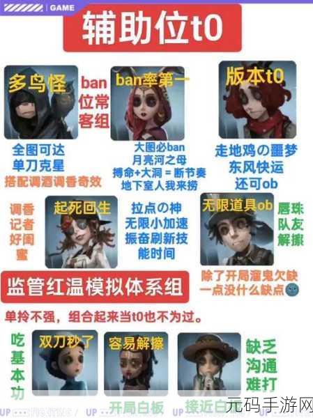 手游资讯,深度解析第五人格慈善家角色特性及其在资源管理中的高效策略