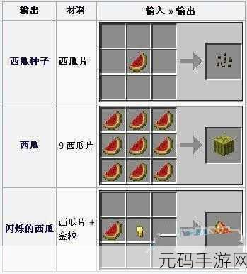 手游资讯，揭秘我的世界西瓜片的获取之道
