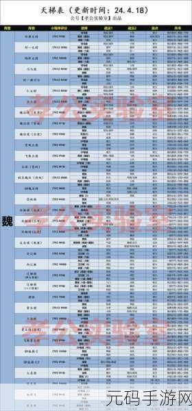 三国志战略版迁城费用全解析