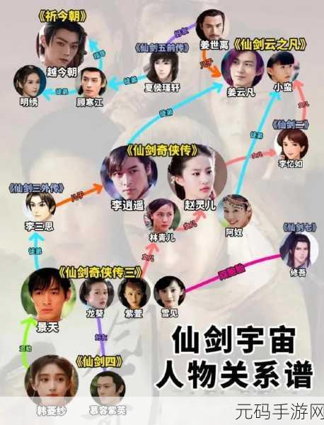 仙剑奇侠传新篇章角色强度排行榜与深度解析