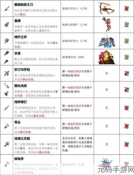 手游资讯指令，重生细胞山洞钥匙获得方法与用法全解析