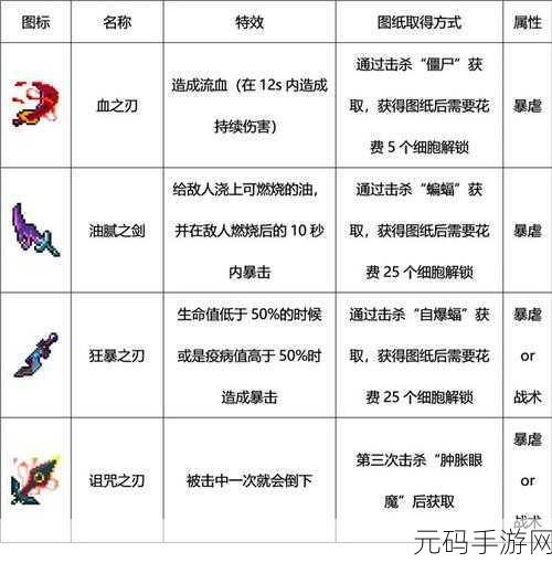 手游资讯指令,重生细胞山洞钥匙获得方法与用法全解析