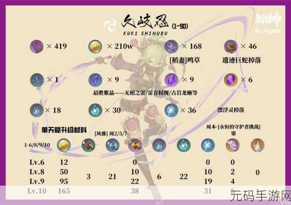 原神久岐忍与绫人高效配队攻略深度解析