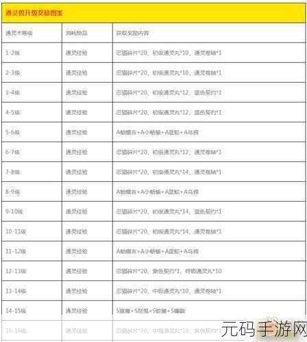 火影手游2025等级排行榜深度攻略与最新资讯