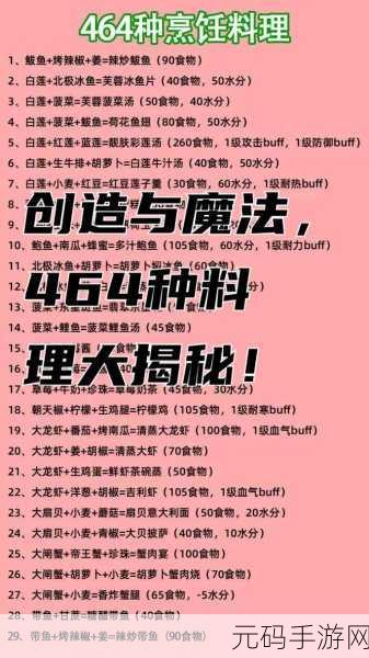 手游资讯，探索创造与魔法新版本，揭秘鱼香肉丝饭烹饪秘籍
