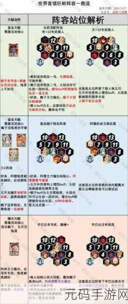 手游资讯，剑与远征命运挑战3全面攻略与阵容推荐
