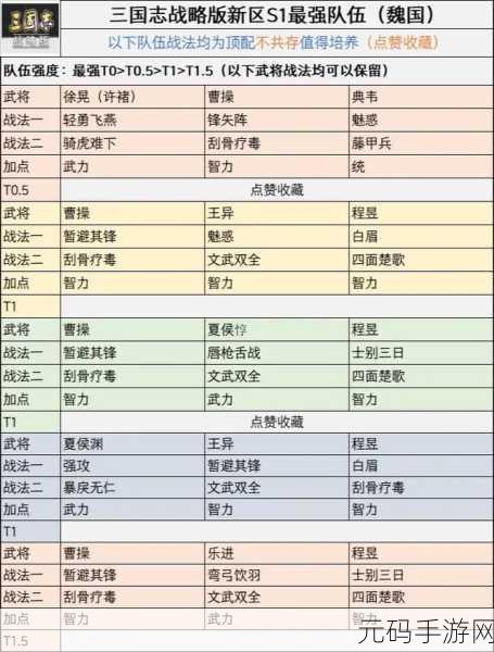 三国志战略版新赛季，战法是否需要重新演练？全面解析与最新资讯