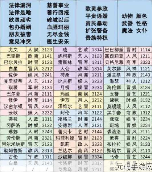 螺旋圆舞曲凯莉角色深度解析与属性图鉴攻略