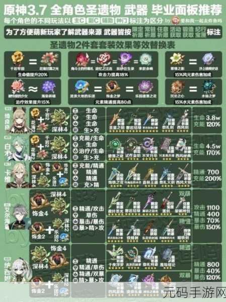 原神主C诺艾尔圣遗物与武器搭配全攻略