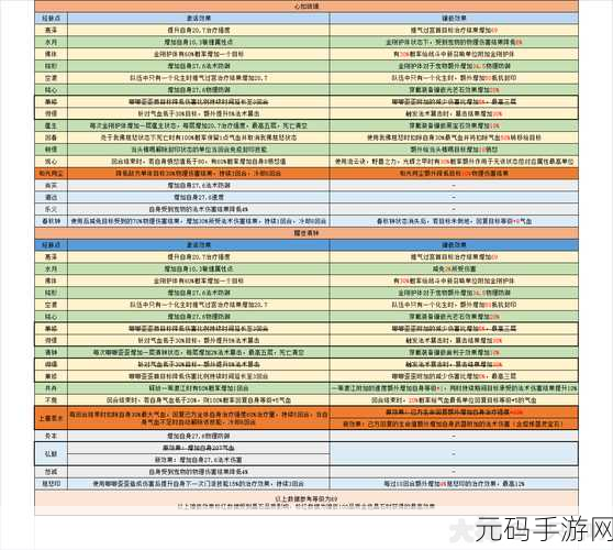 梦幻西游109辅助化生寺经脉攻略详解
