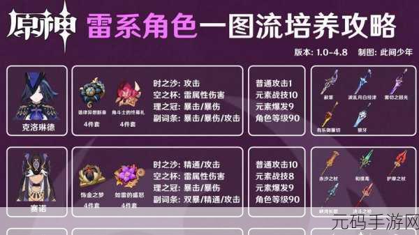 原神迷踪，雷鸣仙踪难觅，新版本更新深度解析
