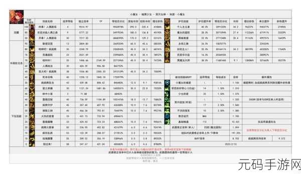 DNF手游资讯，韩服枪剑士95SS史诗图鉴全面解析
