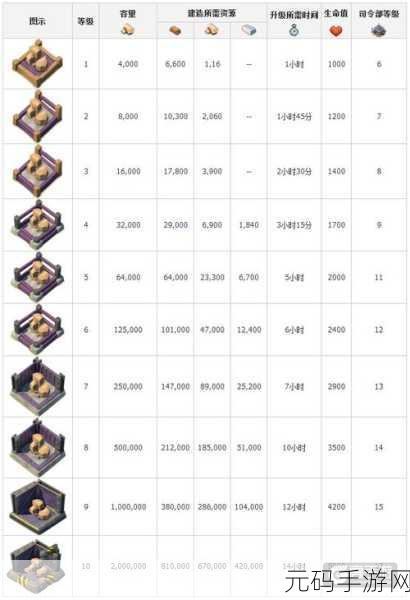 海岛奇兵BoomBeach，深度解析木材库升级策略与效益