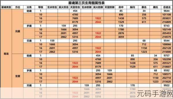 诛仙手游新版本玄清星魂图与神兽星魂升级全攻略