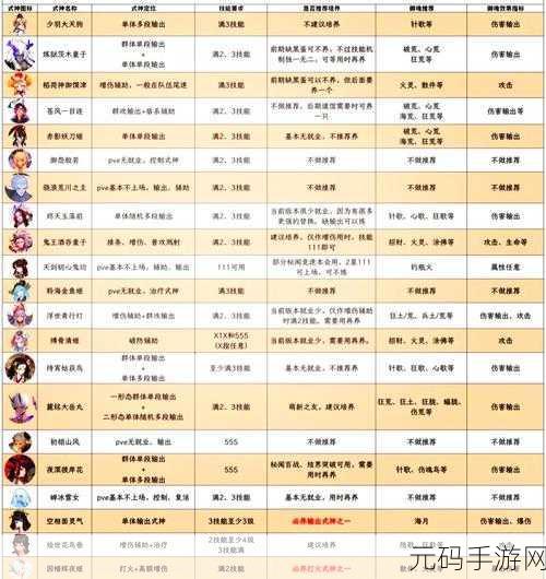 神雕侠侣2手游宠物驯养全攻略，深度解析全方位培养技巧