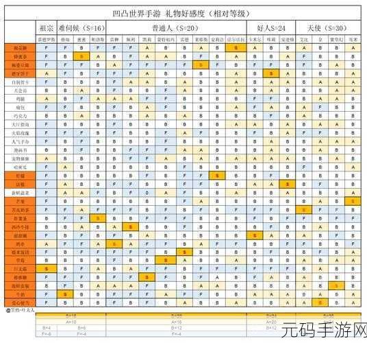 凹凸世界手游，羁绊等级提升效果与好感度作用深度解析
