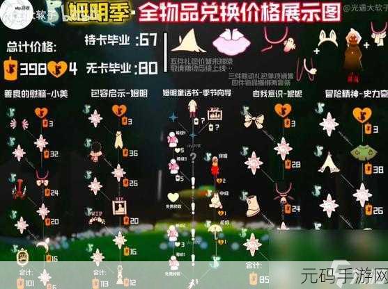 手游资讯，光遇季卡赠送攻略详解