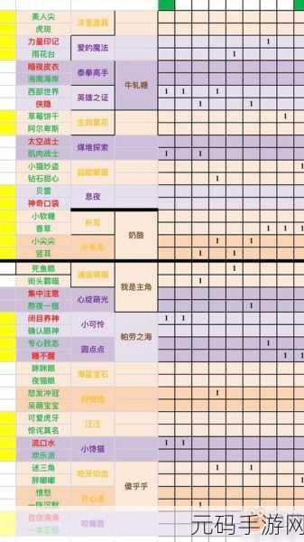 手游资讯，一起来捉妖猫新版本揭秘——生如夏花基因配方大全