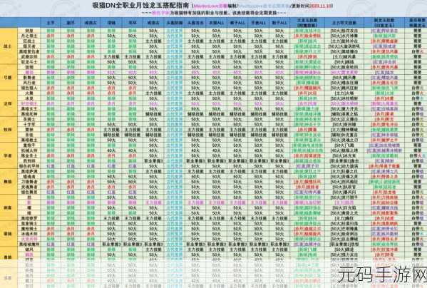揭秘龙之谷技能符文加成算法，解锁战力飞跃的秘密武器