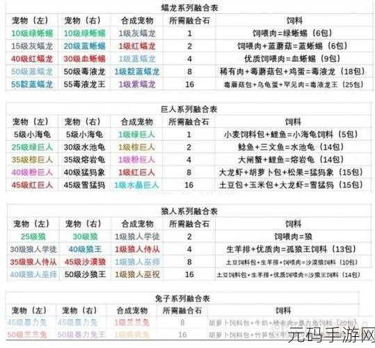 创造与魔法混沌魔法合成全攻略