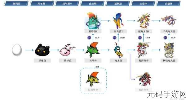 洛克王国小塔塔进化攻略全揭秘,从萌宠到兽王的蜕变之路