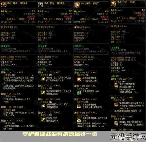 DNF枪剑士职业热度解析,新版本下哪个职业最适合?