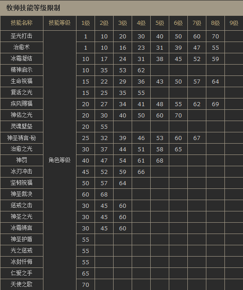 魔兽世界手游版牧师职业深度解析，掌握核心技能与实力提升的关键路径
