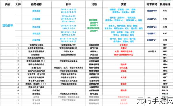 怪物猎人世界冰原主线剧情攻略及流程详解