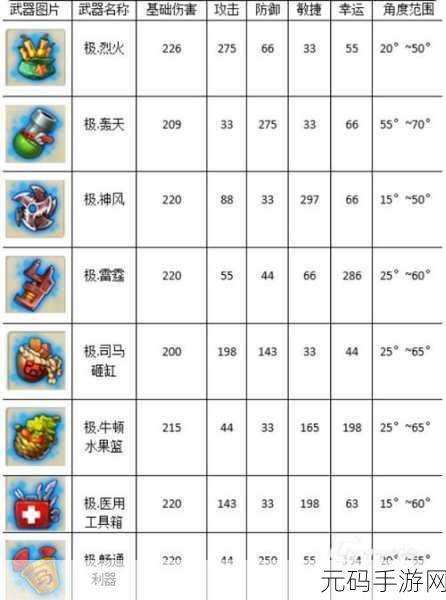 弹弹堂手游武器强化全攻略,助你战力飙升