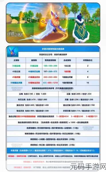手游资讯,创造与魔法游戏娃娃鱼饲料需求深度解析与高效资源管理技巧