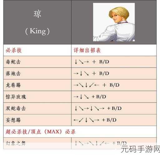 拳皇14对战列表深度解析，游戏资源管理与对战策略的核心价值