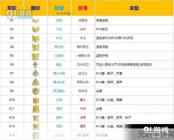 魔兽世界精神与耐力交织，全新手游版本更新深度解析