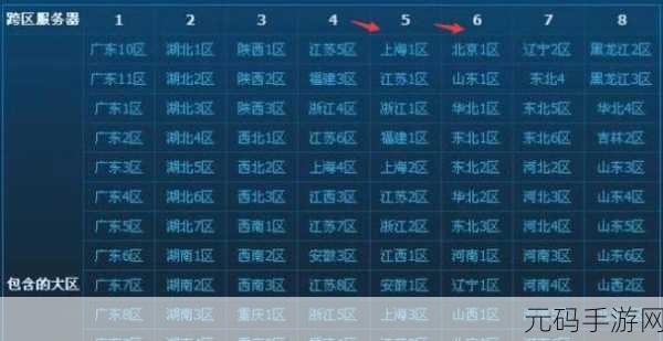 DNF热门跨区人气揭秘，跨六独占鳌头，玩家数量庞大竞争激烈