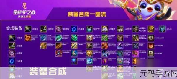 2025暗黑黎明，疯子布尼尔九级进阶装备全面介绍与升级攻略