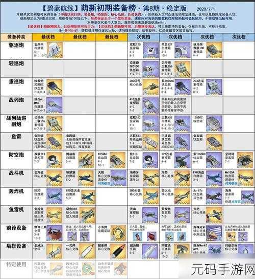 萤火突击重装玩家出装攻略，热门装备搭配与实战推荐