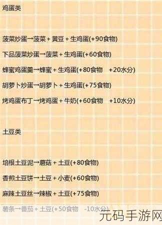探索创造与魔法,揭秘羊排烹饪的奇幻之旅——手游新版本深度解析