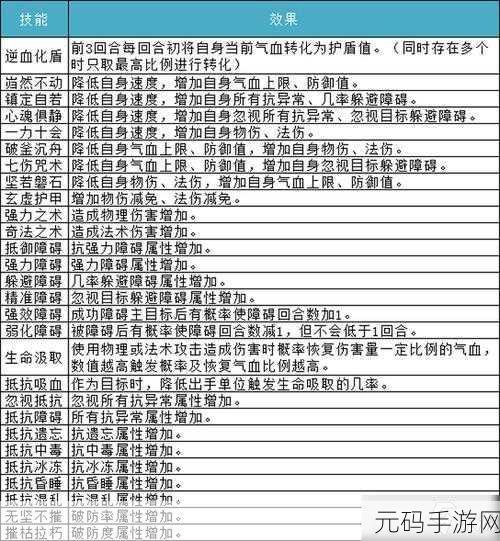 手游资讯,深度解析自由之战海军上将角色强度与技能效果