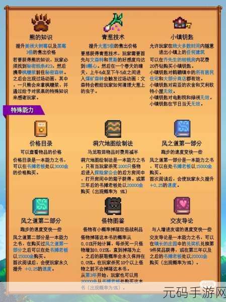 星露谷物语物品代码全解析及使用方法