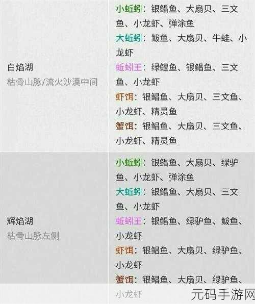 手游资讯，探索神秘海域，创造与魔法钓鱼地点与概率全解析