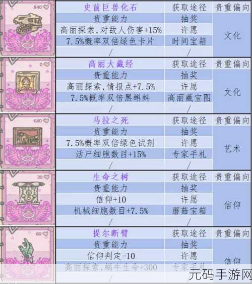 手游资讯，探索最强蜗牛高丽博物馆，揭秘藏品选择与布局的独特艺术