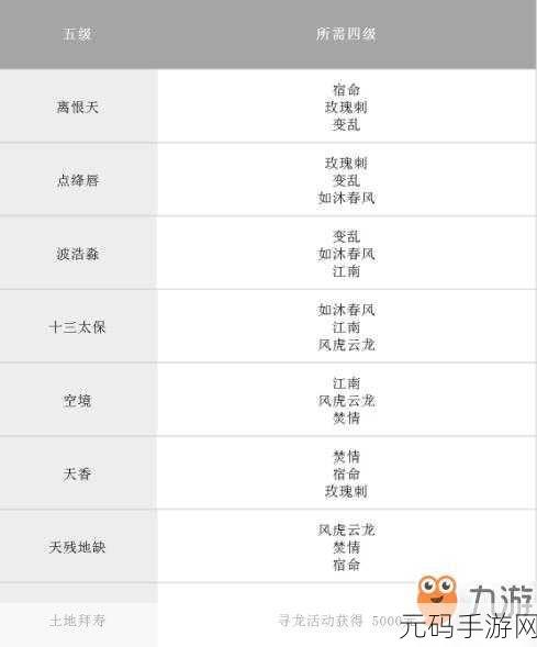 2025年完美世界手游新手快速升级全攻略,掌握热门技巧与最新升级路径