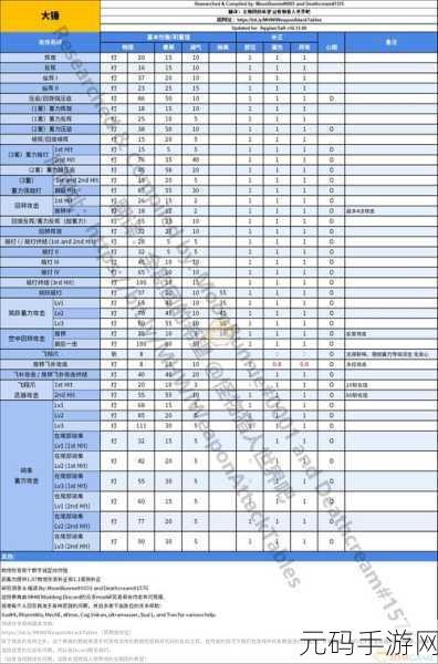 怪物猎人世界爆锤战锤I图鉴详解，属性卓越与素材揭秘